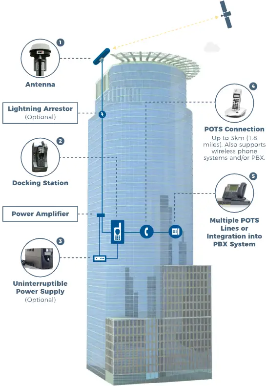 Building with BSN continuity solutions